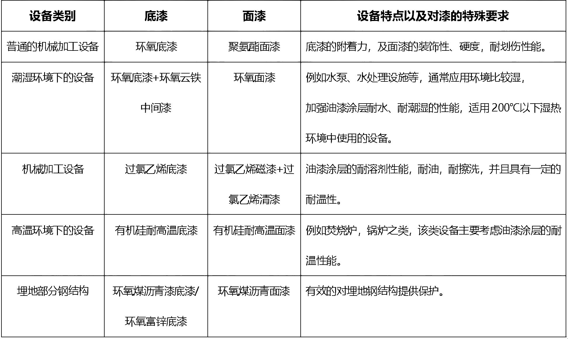 机械设备漆.jpg